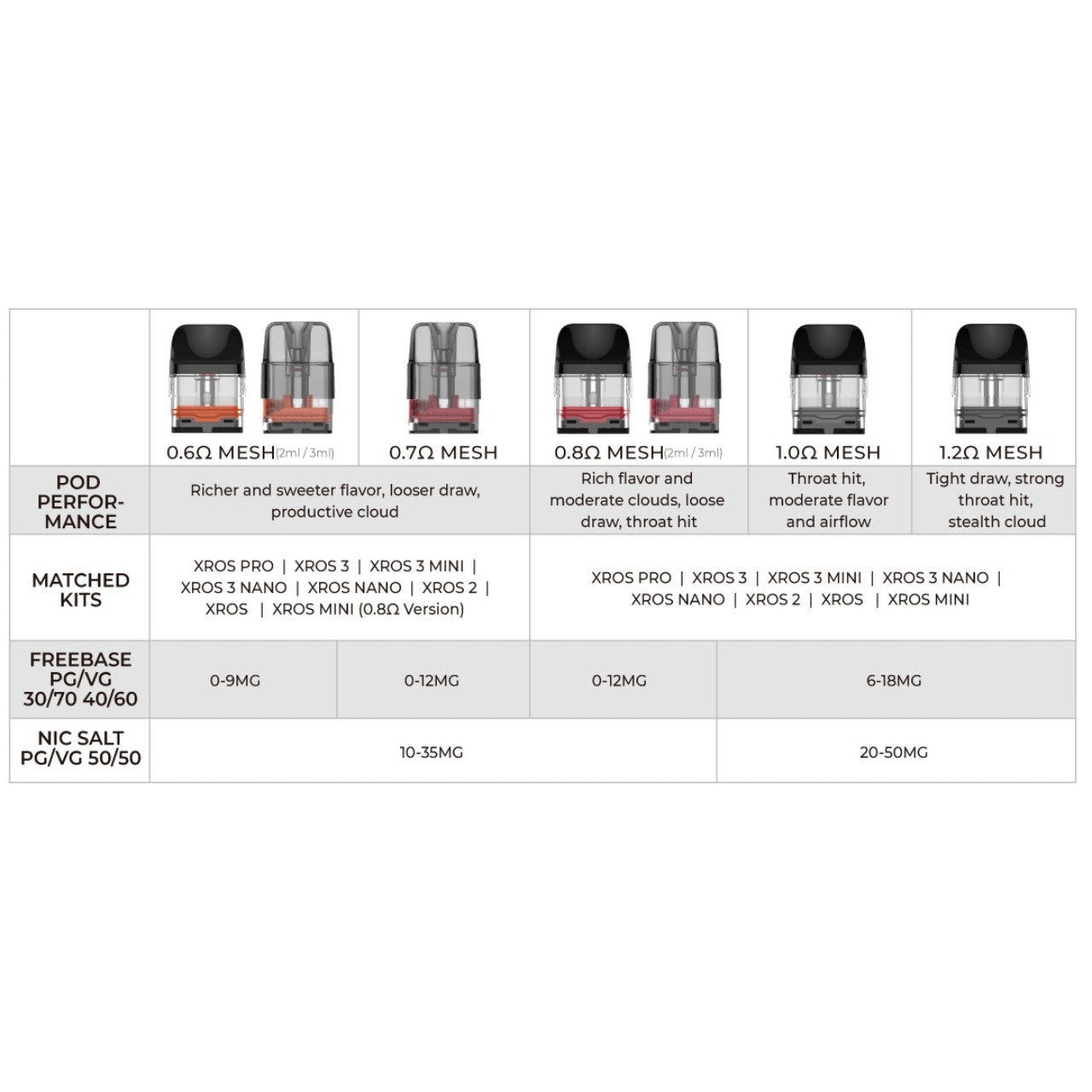 Vaporesso XROS Series Coils
